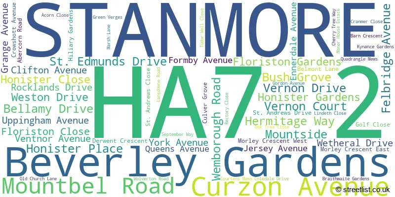A word cloud for the HA7 2 postcode